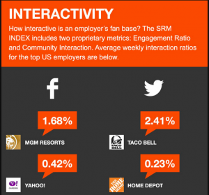 Infographic interactivity