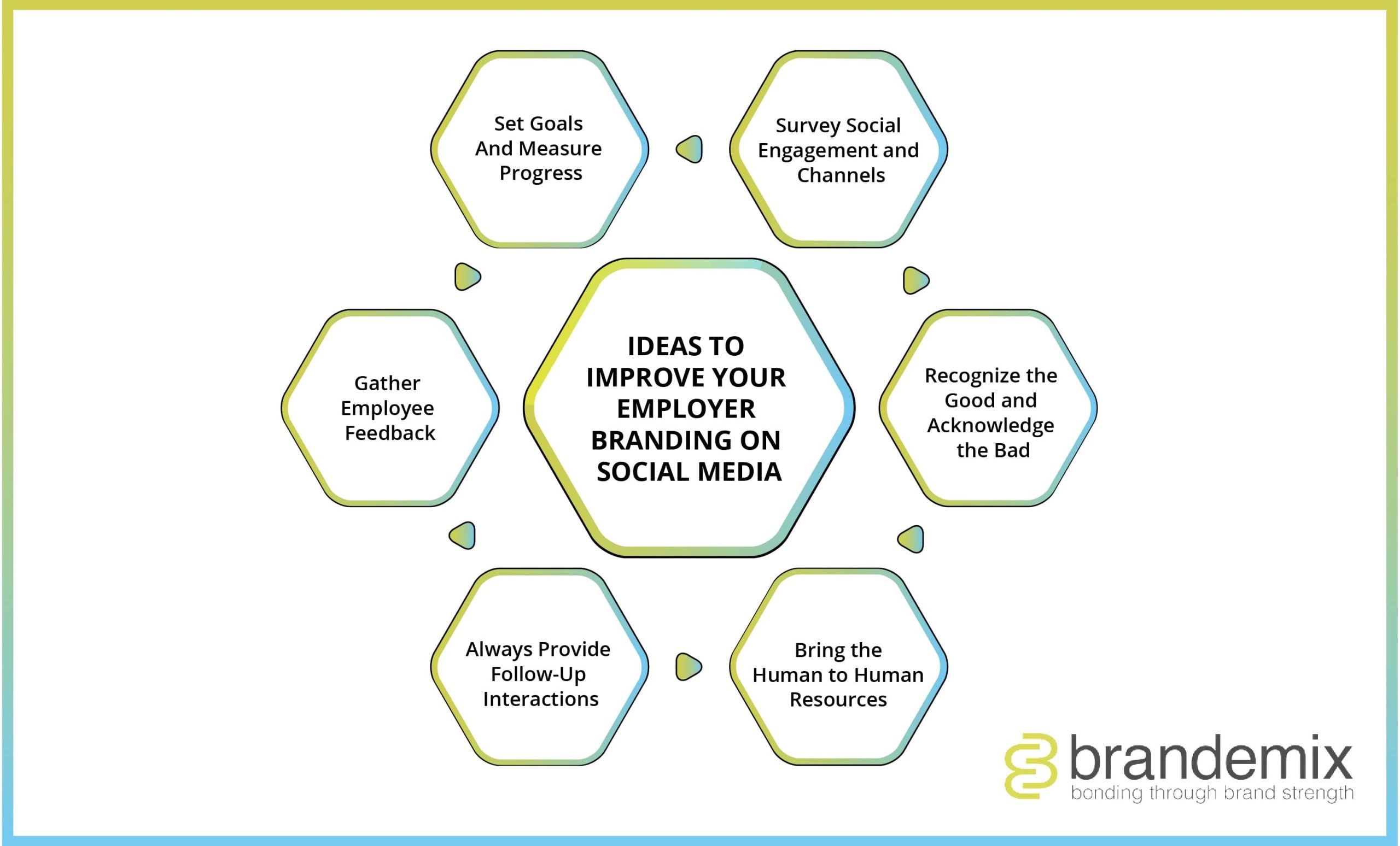 Ideas To Improve Your Employer Branding On Social Media