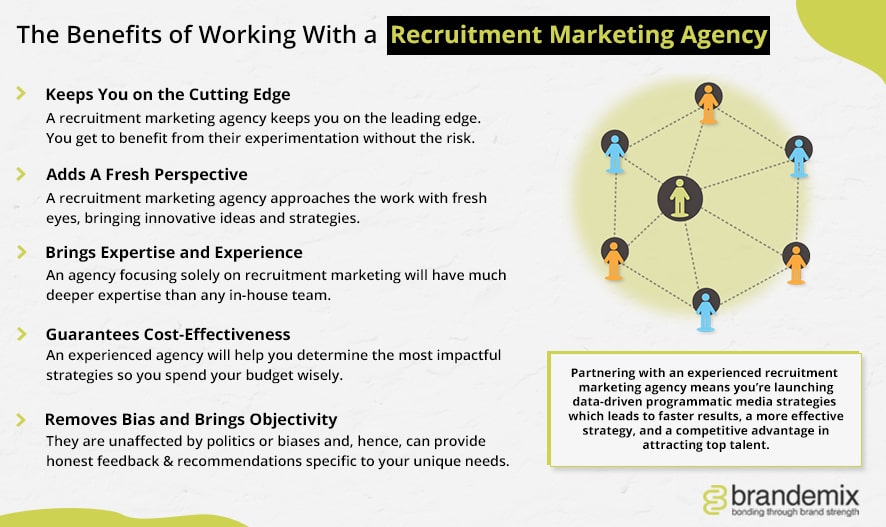 The Benefits of Working With a Recruitment Marketing Agency
