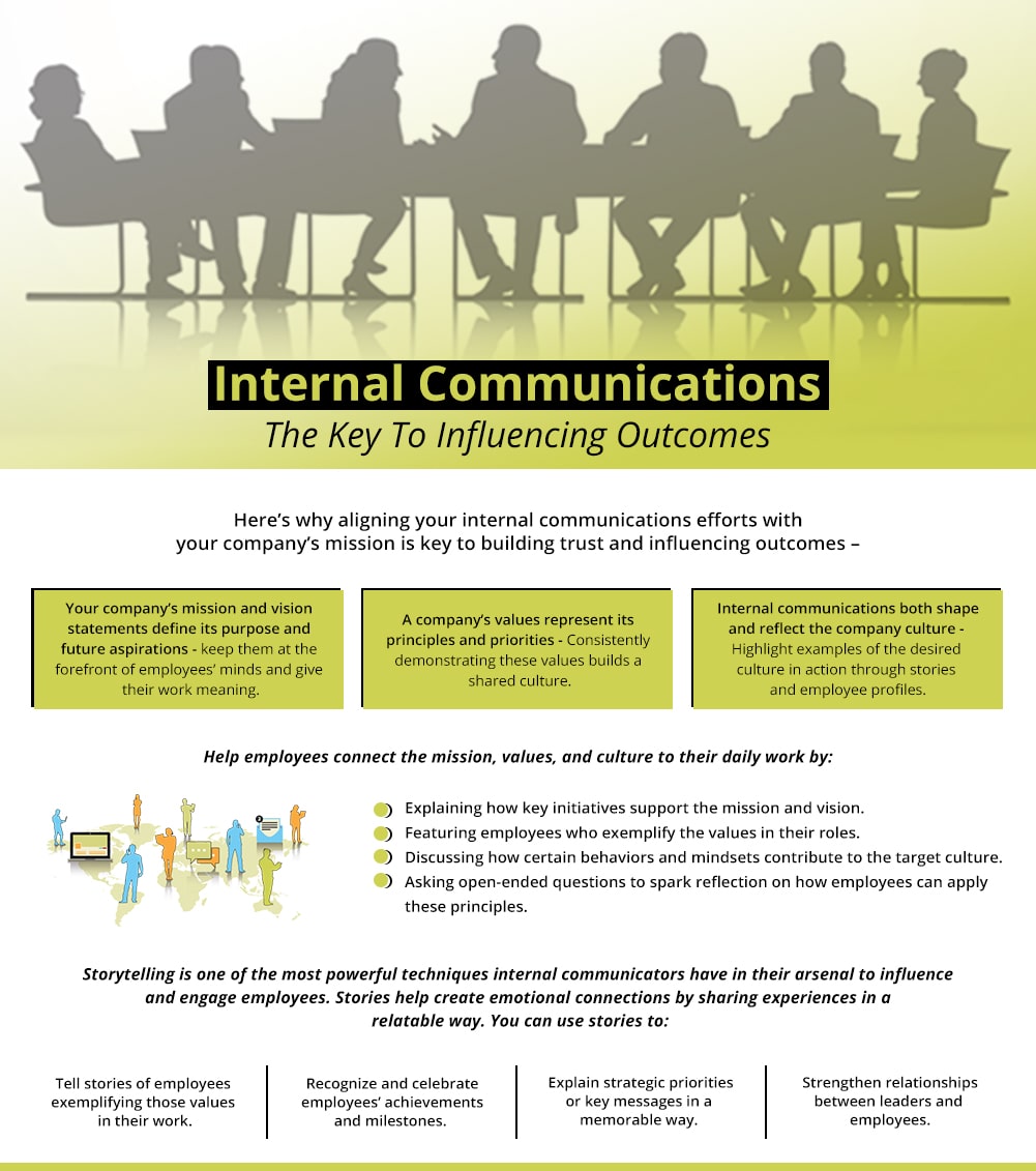 Internal Communications - The Key To Influencing Outcomes