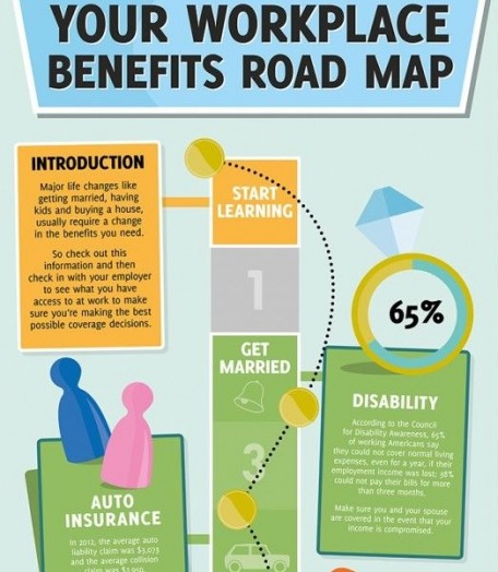 Your Workplace Benefits Road Map