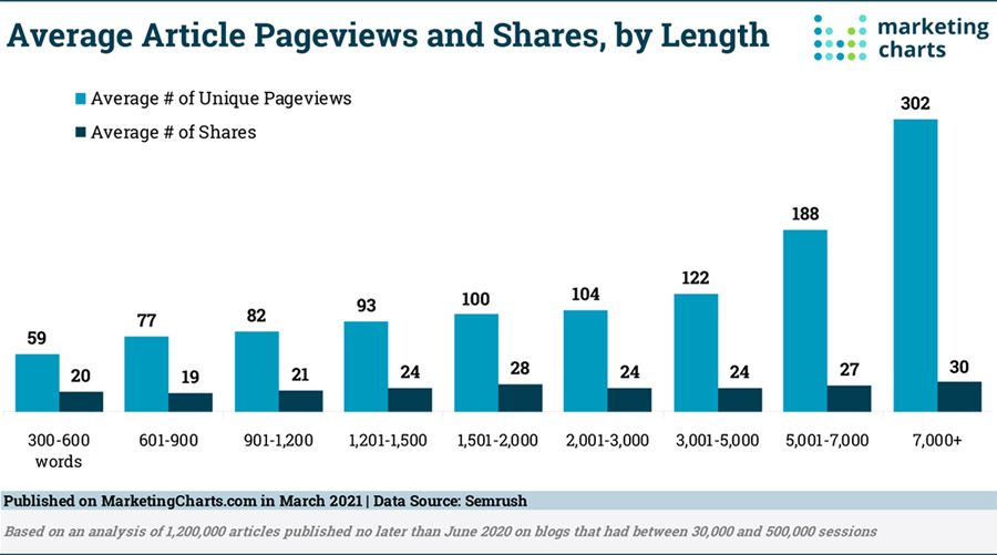 Pageview and Share