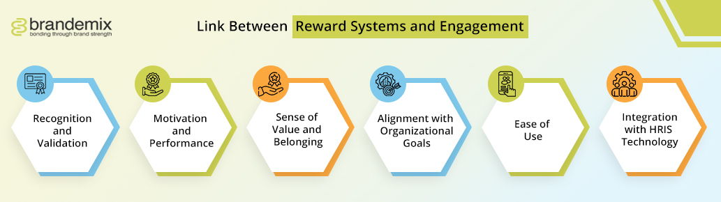 Reward System for Employee Engagement