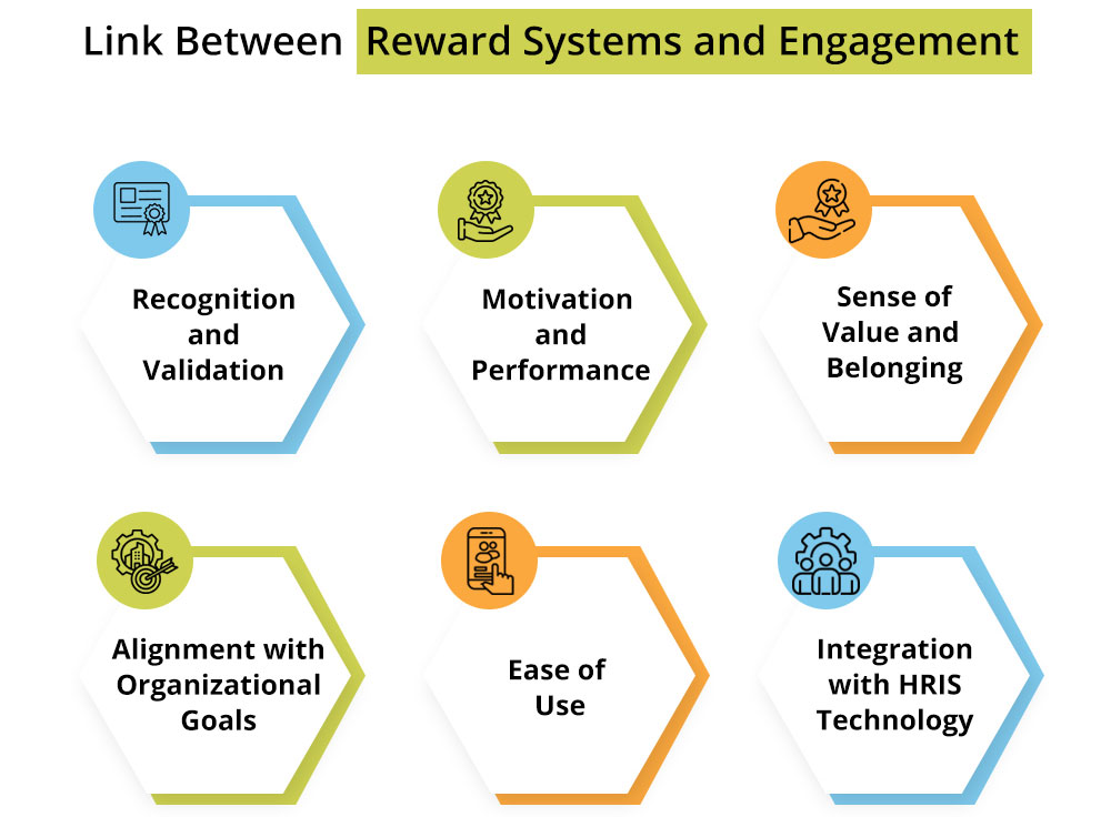 Link Between Reward Systems and Engagement